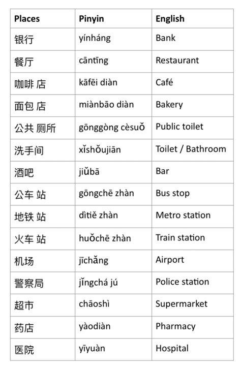 小擺設英文|小擺設 English meaning & related Chinese words translations